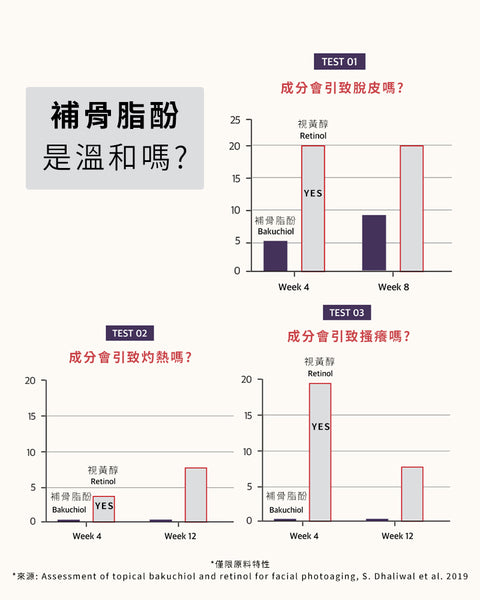 新．A醇再生水